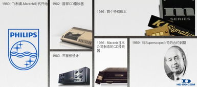 馬蘭士產(chǎn)品技術(shù)咨詢交流 專業(yè)技術(shù)服務(wù)，盡享卓越影音